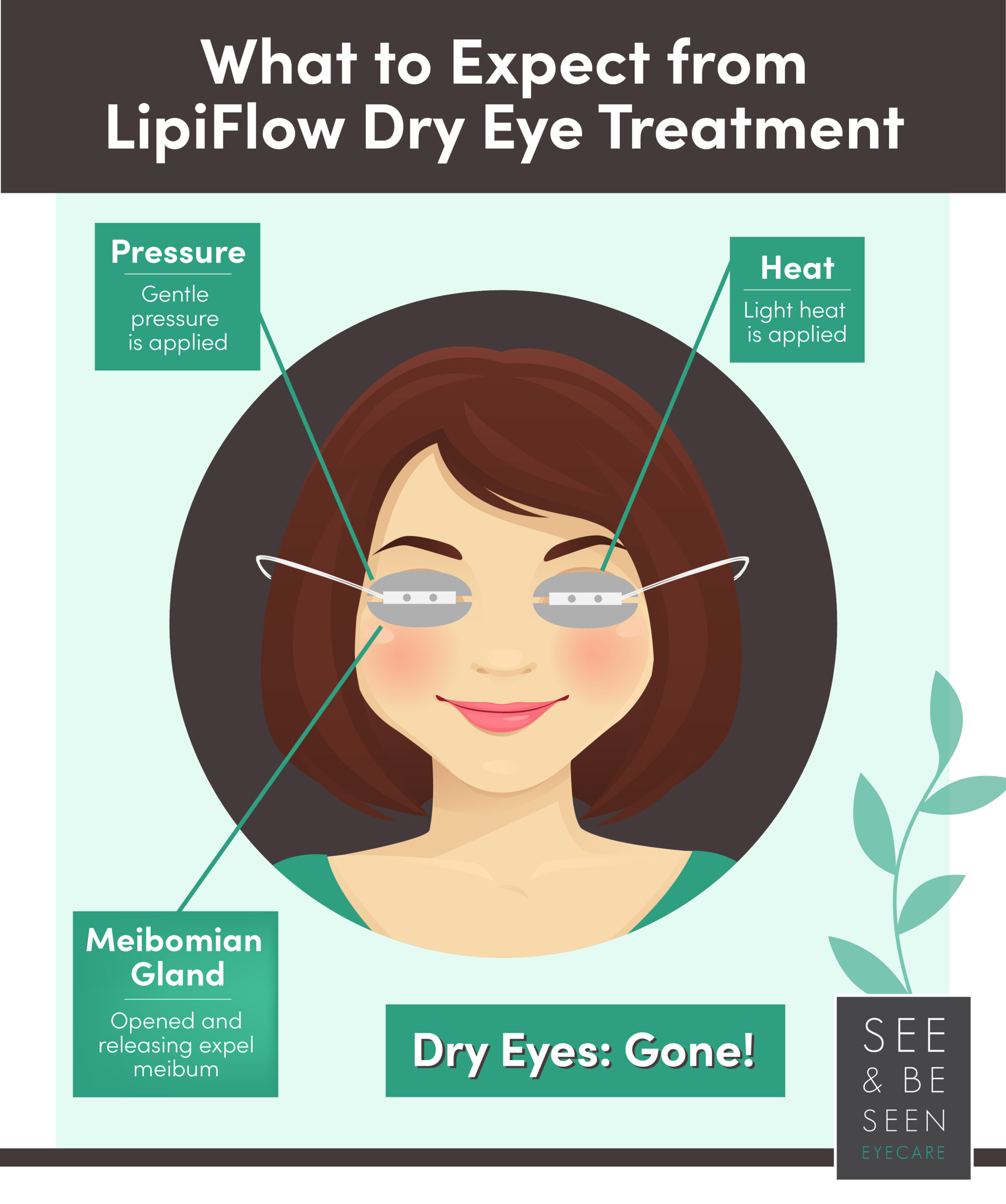 What to expect from LipiFlow dry eye treatment