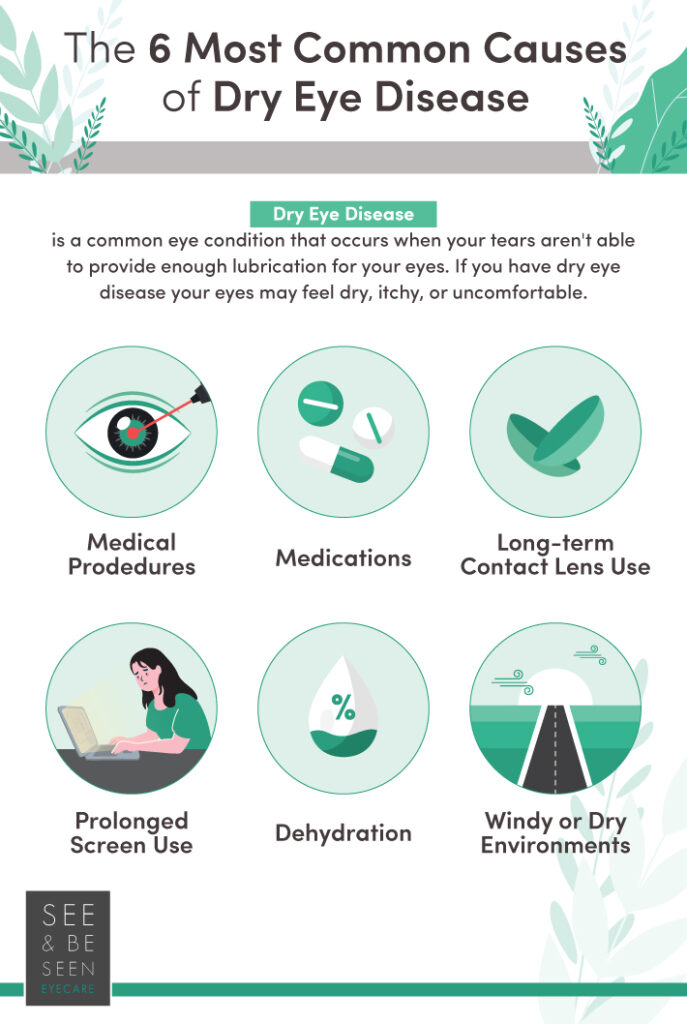 6 most common causes of dry eye disease