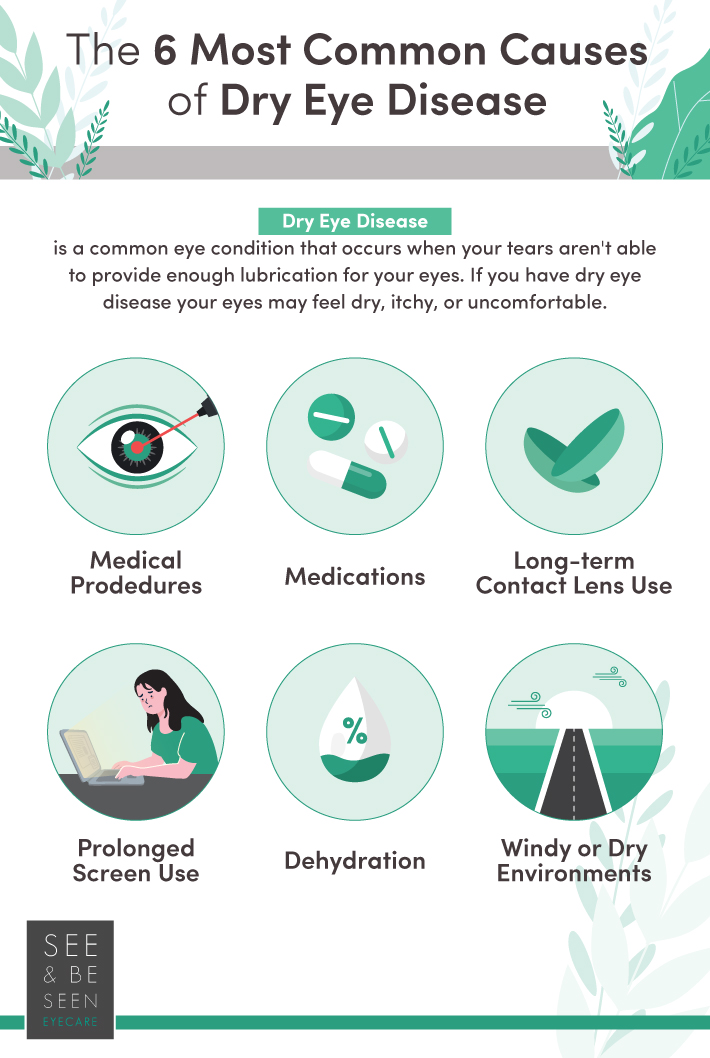 The Causes of Dry Eyes | Toronto | See & Be Seen Eyecare