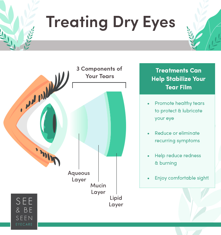 The Latest Treatments for Dry Eye Toronto, ON