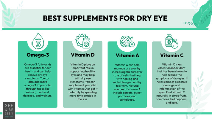 Best Supplements for Dry Eye